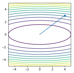 _images/S13E_Optimization_Line_Search_31_0.png