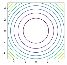 _images/S13E_Optimization_Line_Search_7_0.png