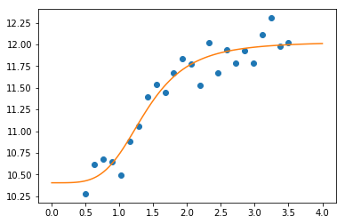 _images/S13F_Least_Squares_Optimization_21_0.png