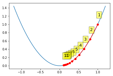 _images/S13G_Gradient_Descent_Optimization_16_0.png