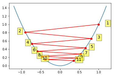 _images/S13G_Gradient_Descent_Optimization_18_0.png