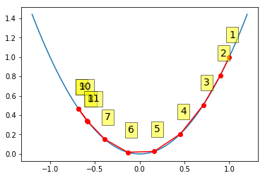 _images/S13G_Gradient_Descent_Optimization_20_0.png