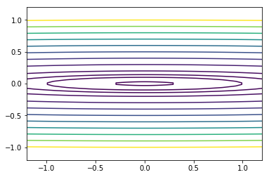 _images/S13G_Gradient_Descent_Optimization_24_0.png