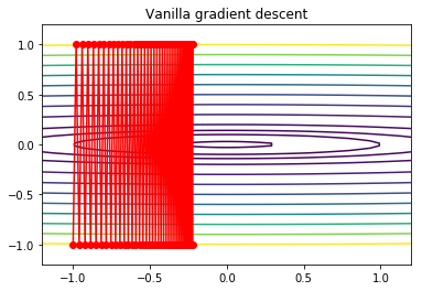 _images/S13G_Gradient_Descent_Optimization_29_0.png