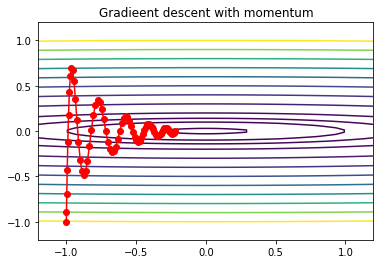 _images/S13G_Gradient_Descent_Optimization_32_0.png