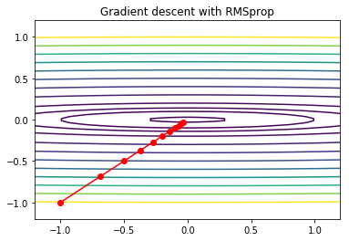 _images/S13G_Gradient_Descent_Optimization_36_0.png