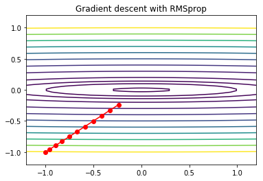 _images/S13G_Gradient_Descent_Optimization_40_0.png