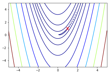 _images/S13G_Gradient_Descent_Optimization_57_0.png