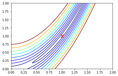 _images/S13G_Gradient_Descent_Optimization_60_0.png