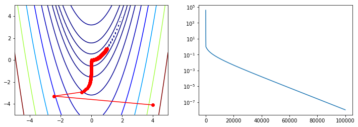 _images/S13G_Gradient_Descent_Optimization_66_0.png
