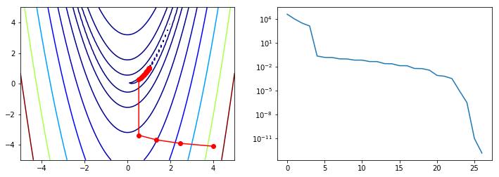 _images/S13G_Gradient_Descent_Optimization_74_0.png