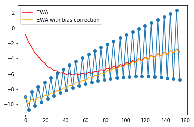 _images/S13G_Gradient_Descent_Optimization_9_0.png