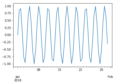 _images/S18A_Time_Series_Manipulation_Smoothing_40_0.png