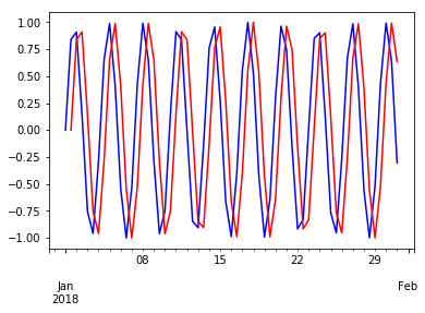 _images/S18A_Time_Series_Manipulation_Smoothing_42_0.png