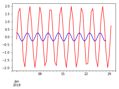 _images/S18A_Time_Series_Manipulation_Smoothing_43_0.png