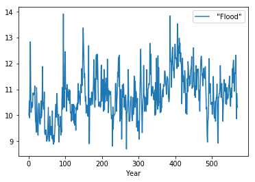 _images/S18A_Time_Series_Manipulation_Smoothing_68_0.png