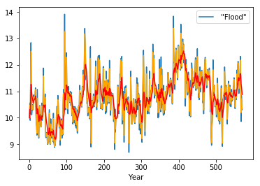 _images/S18A_Time_Series_Manipulation_Smoothing_86_0.png
