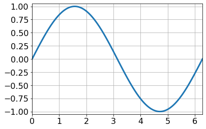 ../_images/notebooks_A04_Visualization_Basics_43_0.png