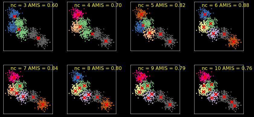 ../_images/notebooks_B04_Clustering_40_0.png