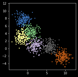 ../_images/notebooks_B04_Clustering_7_0.png