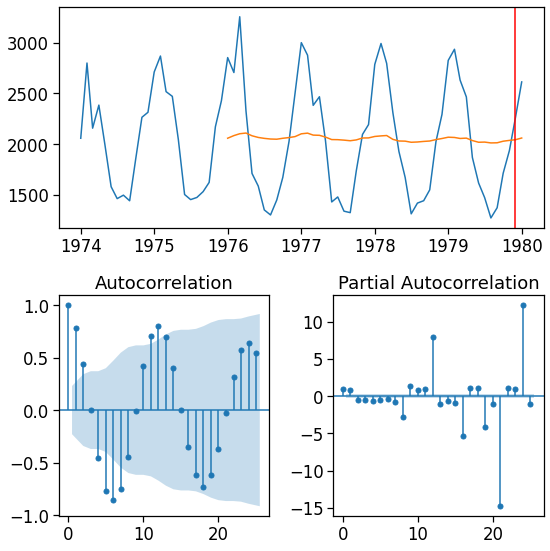 ../_images/notebooks_D02_Time_Series_2_119_0.png