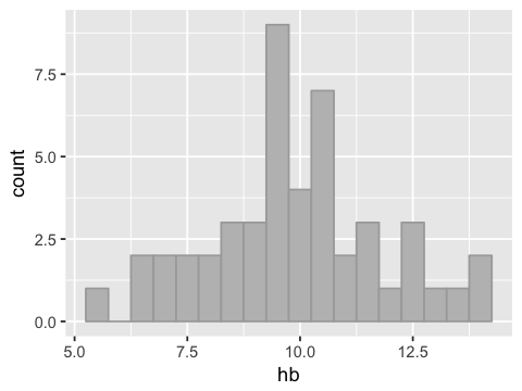 _images/SR01_Presenting_and_summarising_data_25_1.png