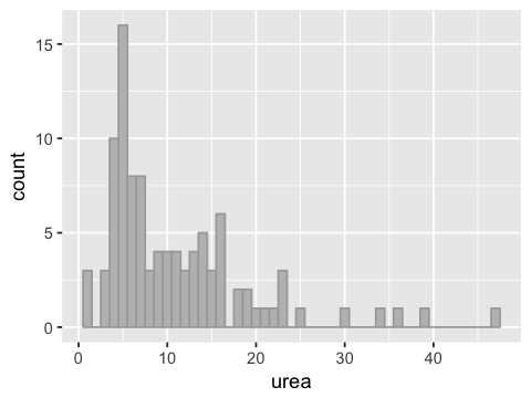 _images/SR01_Presenting_and_summarising_data_38_1.png