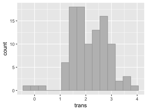 _images/SR01_Presenting_and_summarising_data_44_1.png