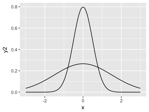 _images/SR02_Samples_and_populations_10_1.png