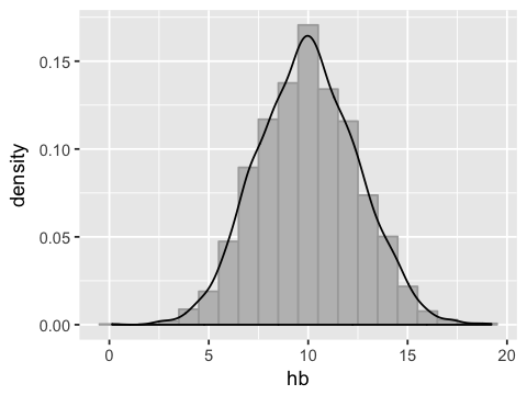 _images/SR02_Samples_and_populations_13_1.png
