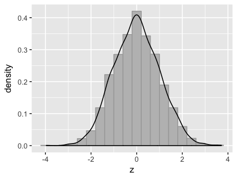 _images/SR02_Samples_and_populations_19_1.png