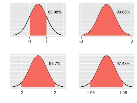 _images/SR02_Samples_and_populations_23_0.png