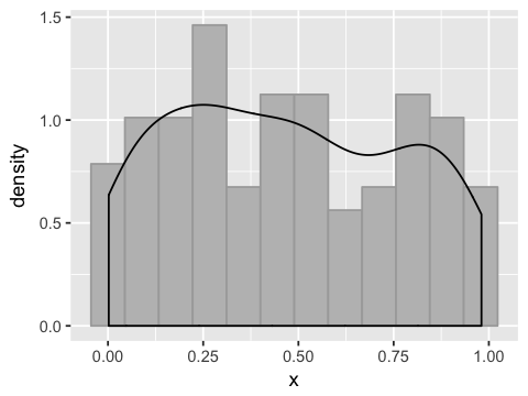 _images/SR02_Samples_and_populations_27_1.png