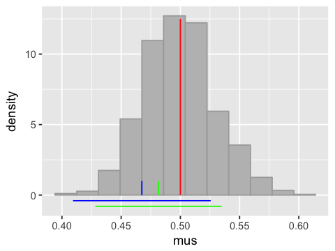 _images/SR02_Samples_and_populations_36_1.png