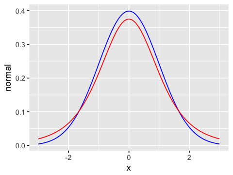_images/SR02_Samples_and_populations_39_1.png