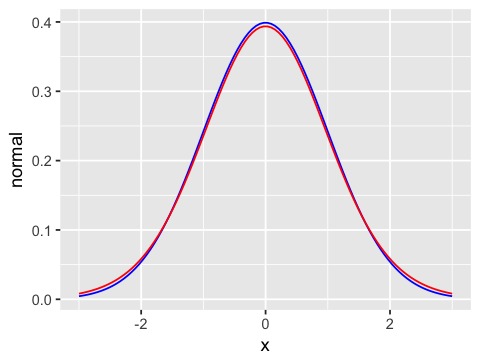 _images/SR02_Samples_and_populations_40_1.png
