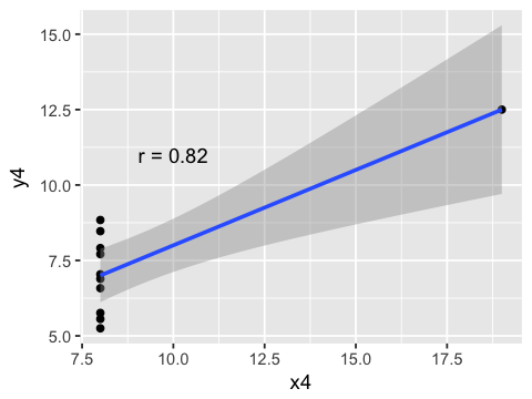 _images/SR07_Correlation_and_regression_29_1.png
