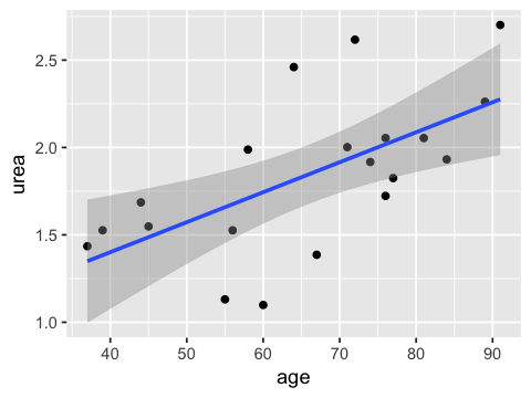 _images/SR07_Correlation_and_regression_55_1.png