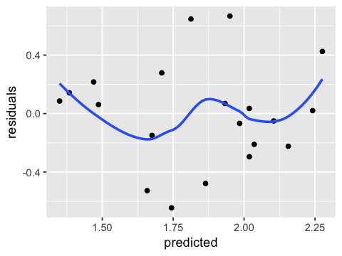_images/SR07_Correlation_and_regression_58_2.png