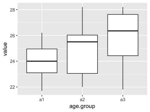 _images/SR09_One-way_analysis_of_variance_42_1.png