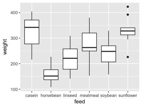 _images/SR09_One-way_analysis_of_variance_51_1.png