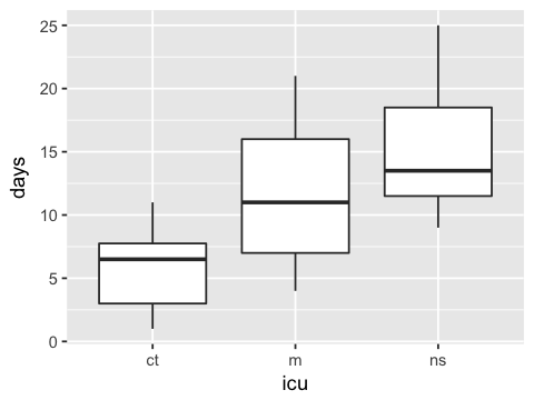 _images/SR10_Further_nonparametric_methods_8_1.png