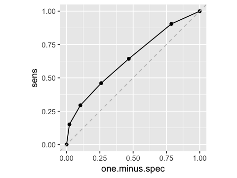 _images/SR13_Receiver_operating_characteristic_33_1.png