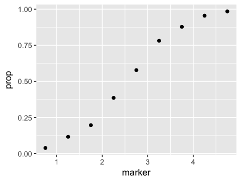 _images/SR14_Logistic_regression_5_1.png