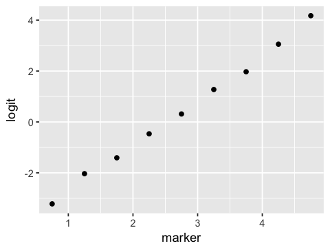 _images/SR14_Logistic_regression_7_1.png