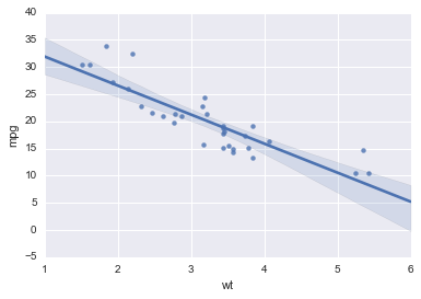 _images/Basic_Plots_Solutions_11_0.png