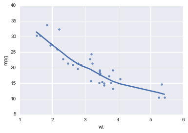 _images/Basic_Plots_Solutions_13_0.png