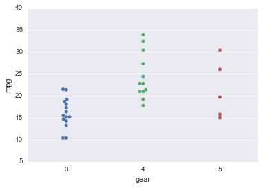 _images/Basic_Plots_Solutions_15_0.png