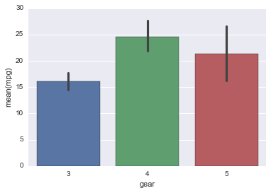 _images/Basic_Plots_Solutions_17_0.png