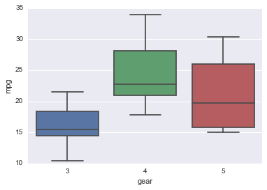 _images/Basic_Plots_Solutions_19_0.png